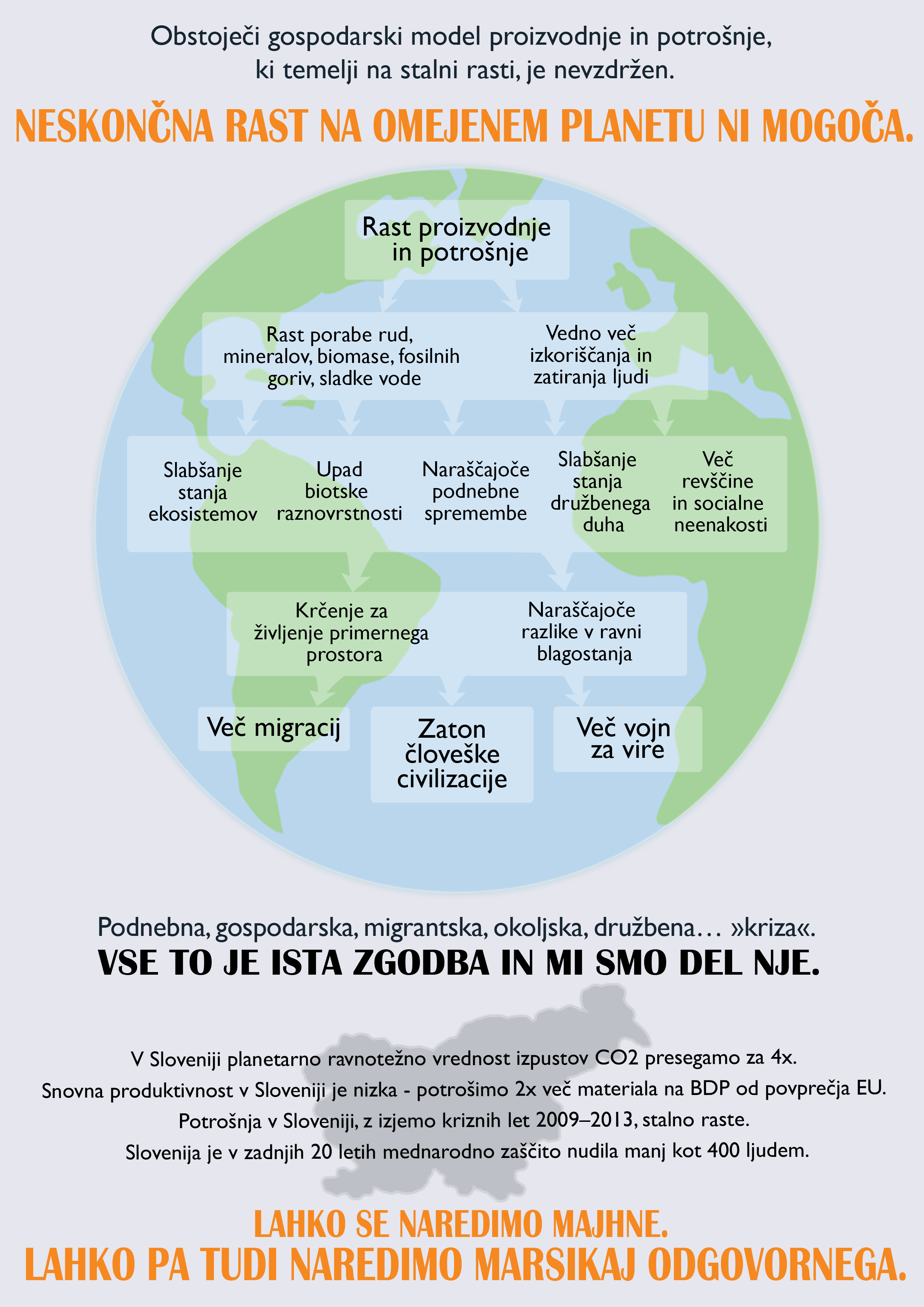 infografika-okoljski-migrantje
